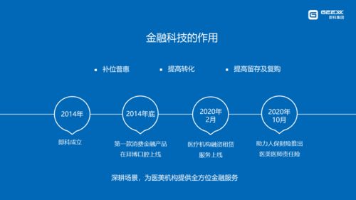 即科黃琛 顏值經濟浪潮下，金融科技如何賦能醫美行業規范與創新
