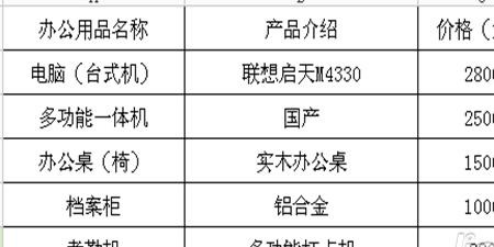 辦公用品清單及價(jià)格 辦公用品種類(lèi)與設(shè)備銷(xiāo)售概覽