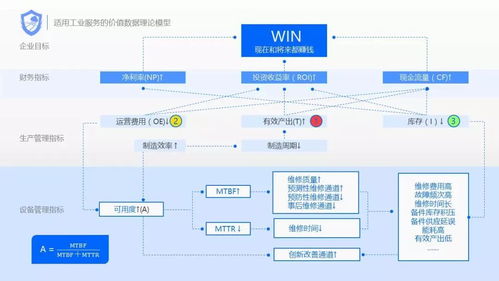 構建工業互聯網數據服務 規避轉型不確定性，打造全面服務解決方案