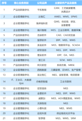 中國工業軟件及服務企業名錄發布，園區21家企業入圍，位列全市第一